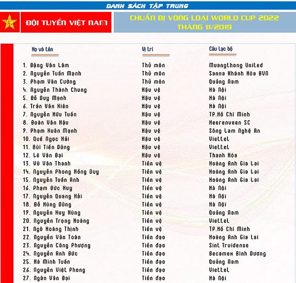 HLV Park Hang Seo lên danh sách ĐT Việt Nam chuẩn bị đấu với UAE và Thái Lan - ảnh 2