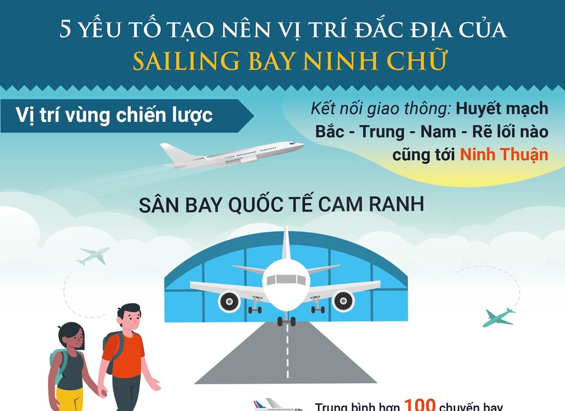 Sailing Bay Ninh Chữ: Sức hút từ vị trí đắc địa - Anh 1