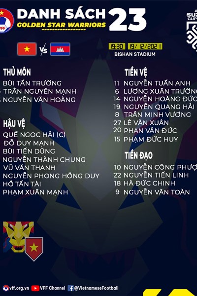 Danh sách 23 cầu thủ Việt Nam đá với Campuchia - Anh 1