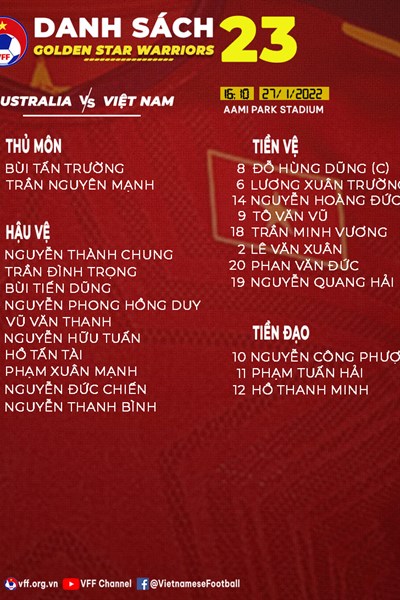 Danh sách 23 cầu thủ Việt Nam đá với Australia - Anh 1
