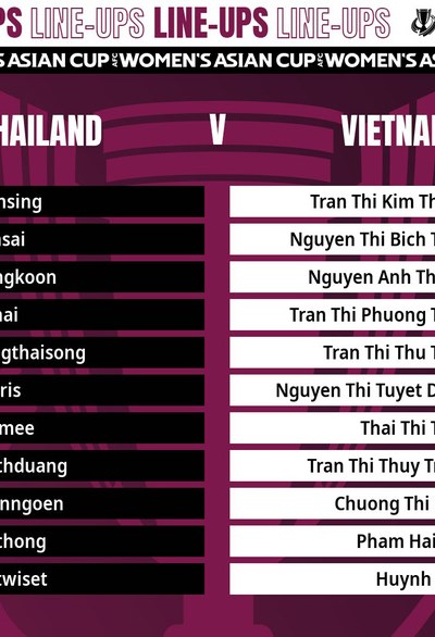 Asian Cup 2022: Tuyển nữ Việt Nam đánh bại Thái Lan ở trận play-off - Anh 1