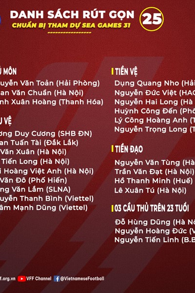 Tuyển U23 Việt Nam rút danh sách 25 cầu thủ chuẩn bị cho SEA Games 31 - Anh 1