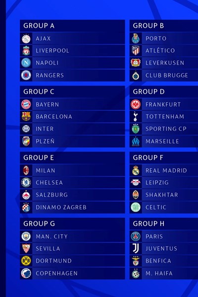 Xác định các bảng đấu tại Champions League 2022/2023 - Anh 2