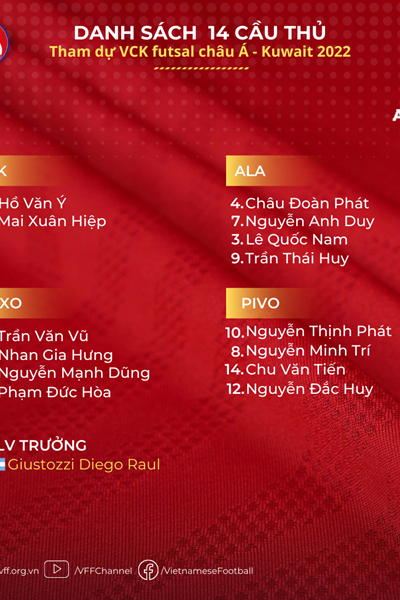 Tuyển Futsal Việt Nam chuẩn bị tham dự giải châu Á - Anh 2