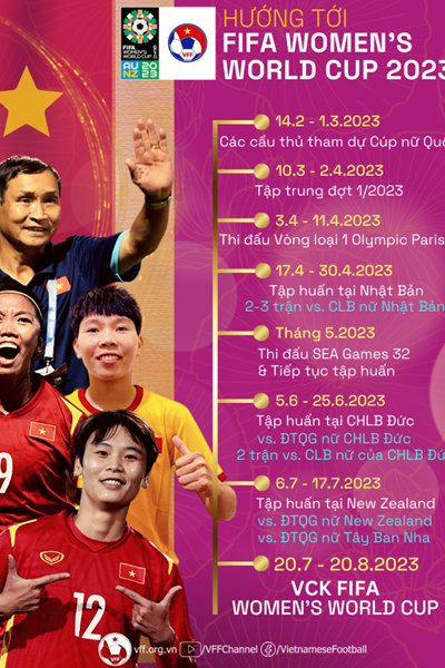 Tuyển nữ Việt Nam hướng đến các giải đấu trong năm 2023 - Anh 1