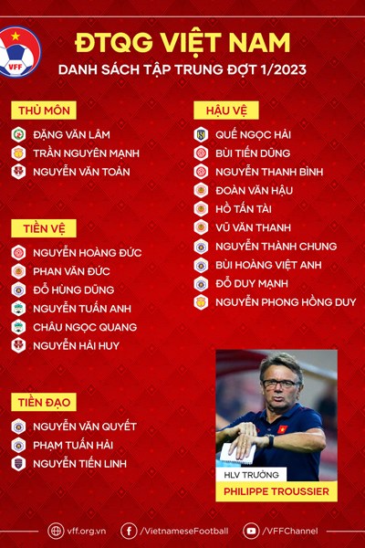 HLV Philippe Troussier gọi 22 cầu thủ tập trung đội tuyển Việt Nam - Anh 1