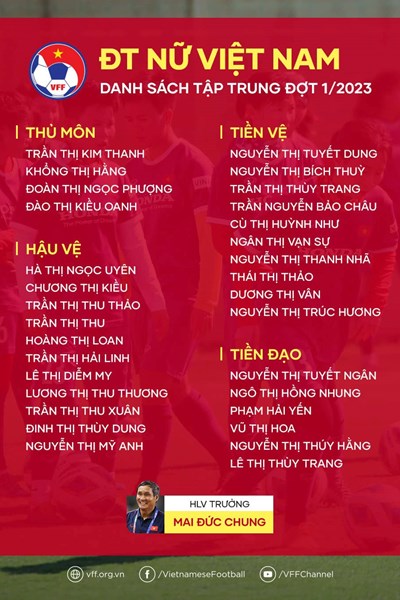 Tuyển nữ Việt Nam tập trung 31 cầu thủ, chuẩn bị cho các giải đấu trong năm 2023 - Anh 1