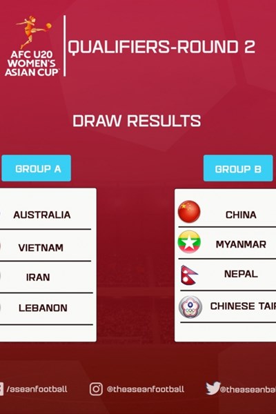 Xác định các đối thủ của U20 nữ Việt Nam tại vòng loại thứ hai châu Á - Anh 1