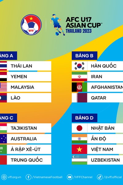 Xác định bảng đấu của U17 Việt Nam tại giải châu Á - Anh 1