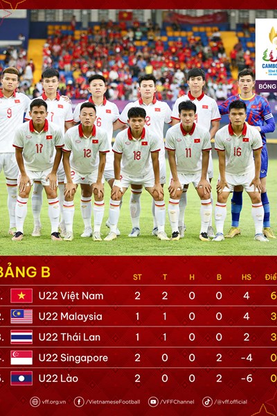 U22 Việt Nam tập thể lực, chuẩn bị cho trận đấu với Malaysia - Anh 2