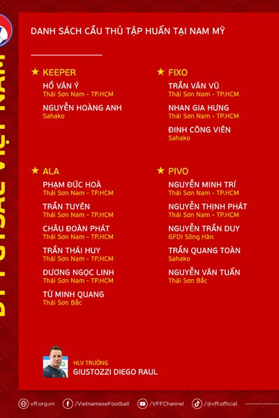 Tuyển Futsal Việt Nam với 16 cầu thủ sang Nam Mỹ tập huấn - Anh 2