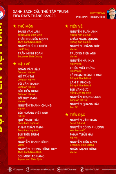 Tuyển Việt Nam tập trung 33 cầu thủ cho đợt FIFA Days tháng 6 - Anh 2