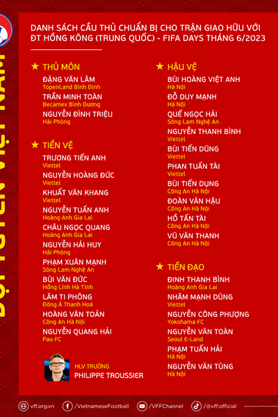 Tuyển Việt Nam rút danh sách 30 cầu thủ đá giao hữu với Hongkong - Anh 2