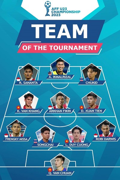 Bốn cầu thủ Việt Nam góp mặt trong đội hình tiêu biểu giải U23 Đông Nam Á 2023 - Anh 1