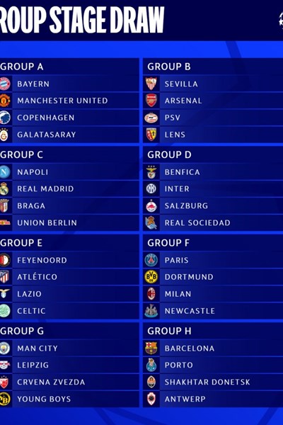 Xác định các bảng đấu tại Champions League mùa giải 2023/24 - Anh 1