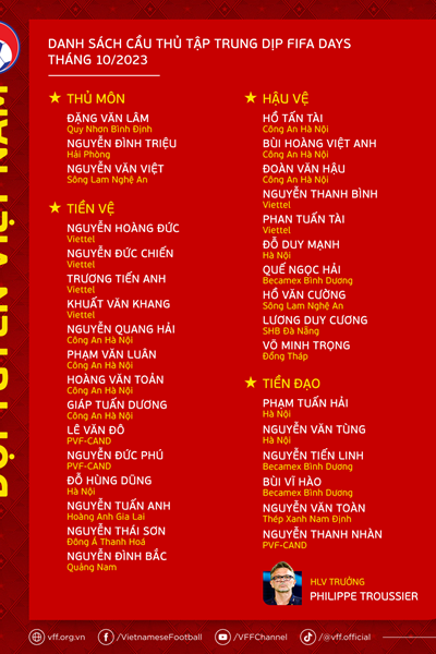 Tuyển Việt Nam tập trung 33 cầu thủ, chuẩn bị cho dịp FIFA Days tháng 10 - Anh 2