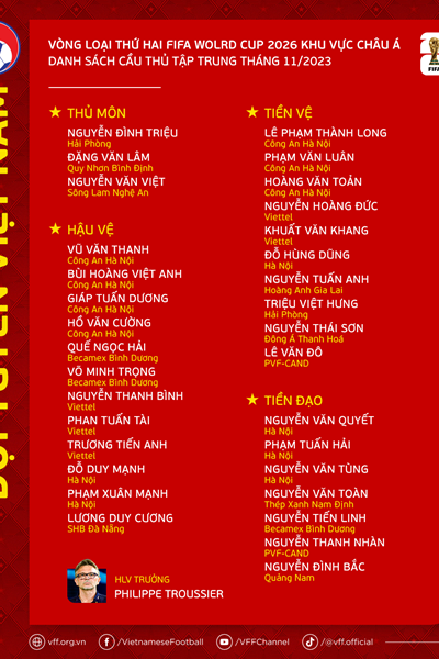 Tuyển Việt Nam tập trung 32 cầu thủ, chuẩn bị cho vòng loại World Cup 2026 - Anh 2