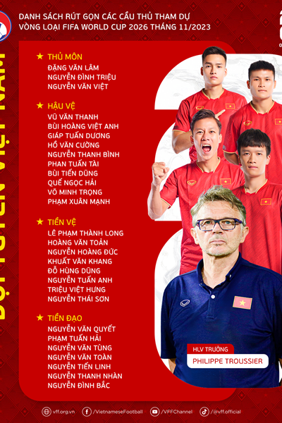 Tuyển Việt Nam rút gọn danh sách chuẩn bị cho vòng loại World Cup 2026 - Anh 2