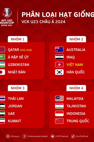 U23 Việt Nam được xếp nhóm hạt giống số 2 tại giải châu Á - Anh 2