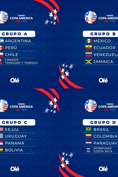 Xác định các bảng đấu tại Copa America 2024 - Anh 2