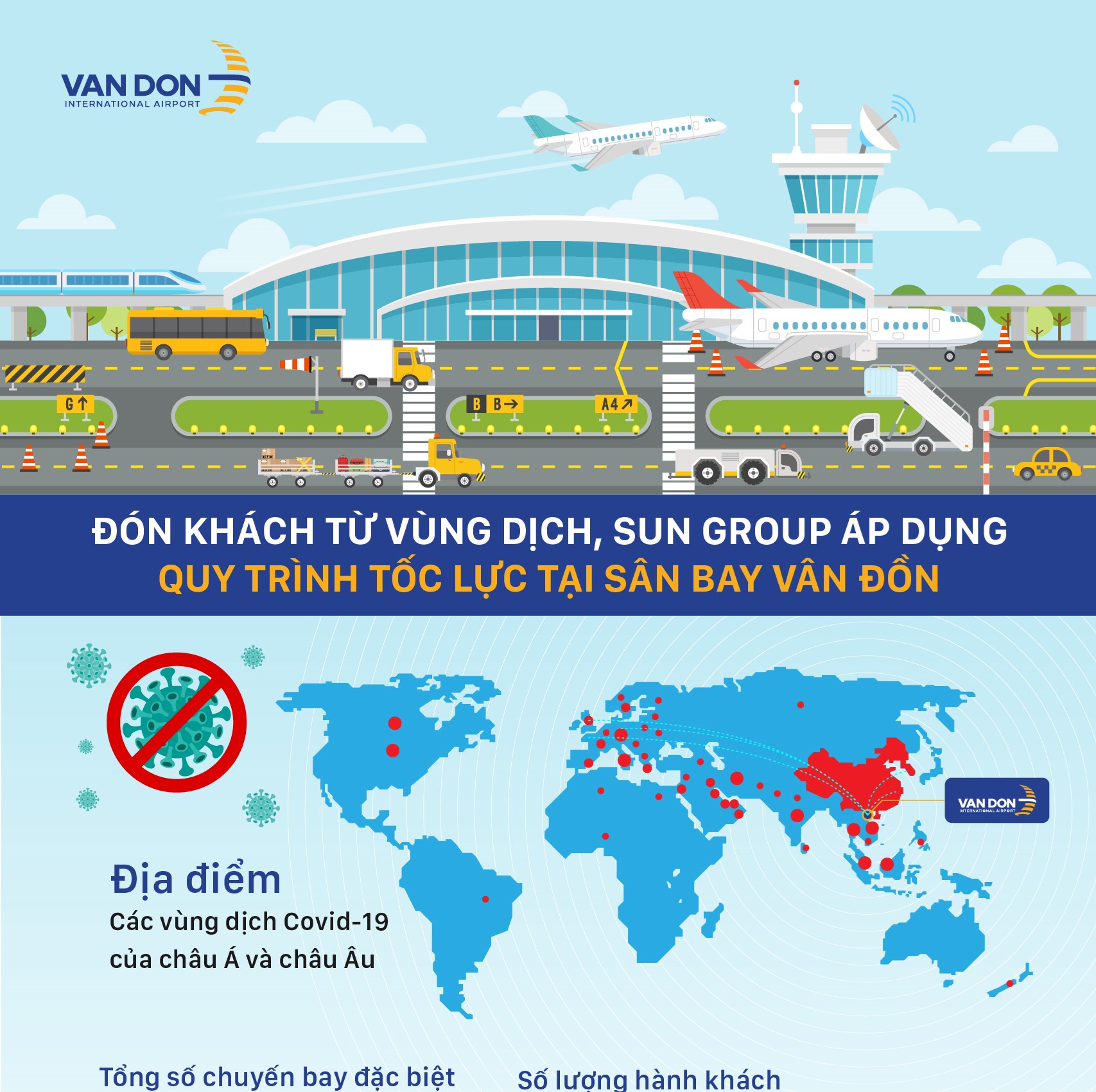 Infographic: Quy trình đón khách từ vùng dịch khép kín, tối ưu tại Sân bay quốc tế Vân Đồn - Anh 1