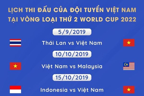 Tuyển Việt Nam rơi vào bảng đấu thú vị tại vòng loại thứ 2 World Cup 2022 - Anh 2