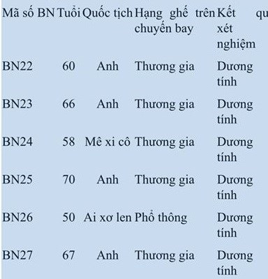 Việt Nam đã có 30 trường hợp nhiễm Covid-19 - Anh 1