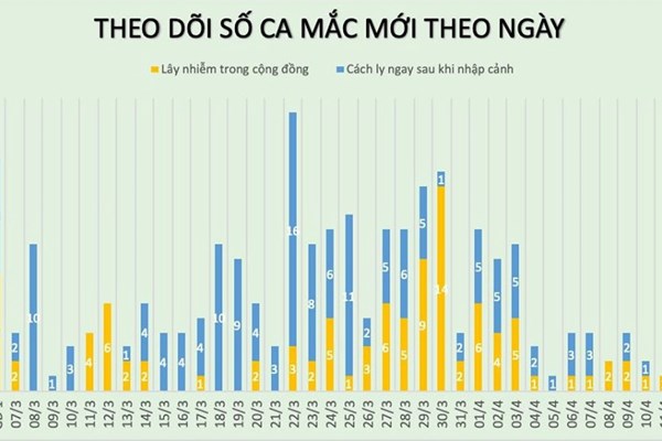 Thêm 1 buổi sáng không có trường hợp mới mắc Covid-19 - Anh 1