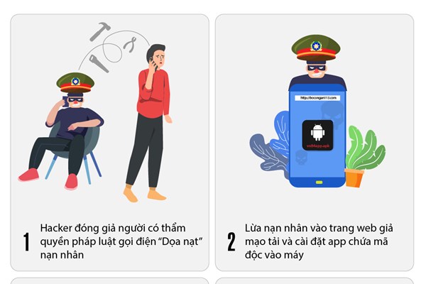 Nhận diện hệ thống gián điệp tấn công người dùng smartphone Việt Nam - Anh 1