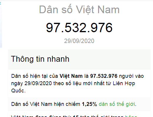 Mỗi năm, dân số Việt Nam tăng thêm 1 triệu người - Anh 1