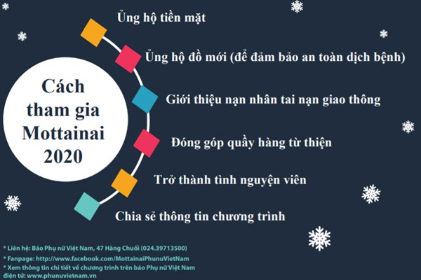Gala Giáng sinh Trao yêu thương - Nhận hạnh phúc Mottainai 2020 lần đầu tiên được tổ chức trực tuyến - Anh 3