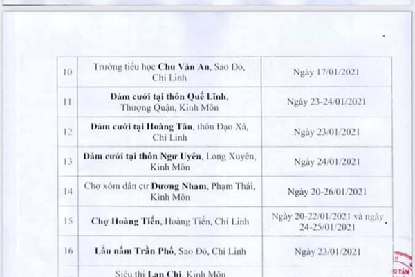 Quảng Nam: Thực hiện cách ly 48 trường hợp về từ Quảng Ninh,  Hải Dương - Anh 1