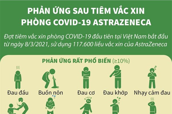 Việt Nam sẽ có hơn 5,6 triệu liều vắc xin Covid-19 trong tháng 3 và 4 - Anh 2