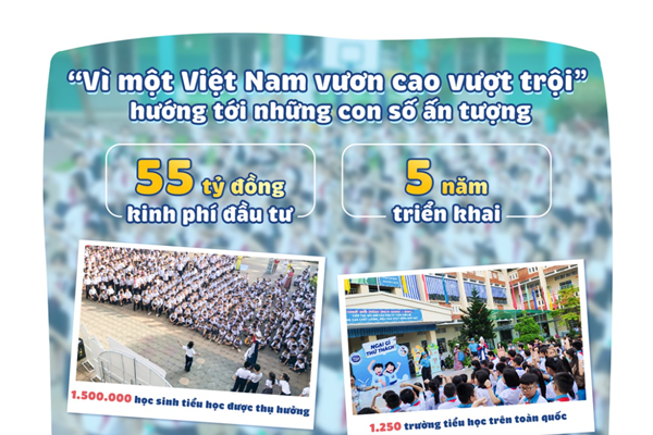Giám đốc Tiếp thị FrieslandCampina Việt Nam: “Chúng tôi luôn hướng đến nuôi dưỡng tinh thần không ngại thử thách của trẻ” - Anh 7
