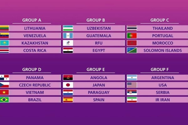 Tuyển Futsal Việt Nam chung bảng với đội bóng 5 lần vô địch thế giới tại World Cup 2021 - Anh 1