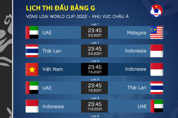 Gặp Indonesia là trận đấu khó khăn của tuyển Việt Nam tại Vòng loại World Cup - Anh 2