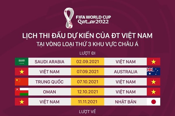 Lịch thi đấu của tuyển Việt Nam tại Vòng loại thứ ba World Cup 2022 - Anh 1