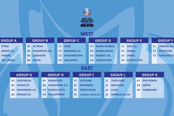 U23 Việt Nam vào bảng đấu nhẹ tại vòng loại U23 châu Á 2022 - Anh 1