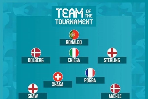 Đội hình tiêu biểu EURO 2020 - Anh 1