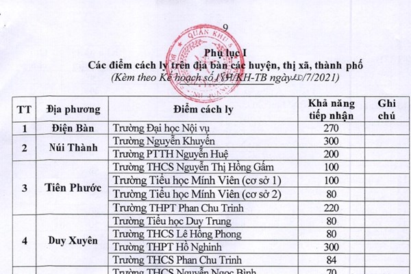 Kế hoạch điều phối công dân từ TP. Hồ Chí Minh về Quảng Nam vào các khu cách ly tập trung - Anh 2