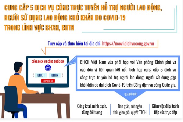 BHXH Việt Nam đẩy mạnh ứng dụng công nghệ trong bối cảnh dịch Covid-19 - Anh 1