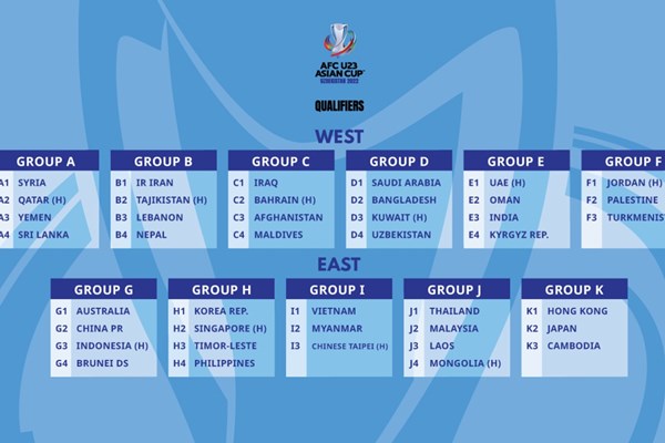 Vòng loại U23 châu Á 2022: Bảng đấu của tuyển U23 Việt Nam chỉ còn 3 đội - Anh 1