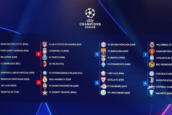 Xác định các bảng đấu tại Champions League 2021/22 - Anh 1