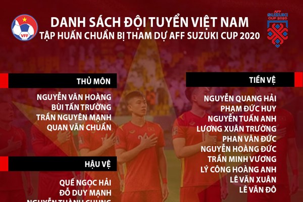 Tuyển Việt Nam tập trung 33 cầu thủ chuẩn bị cho AFF Cup 2020 - Anh 1