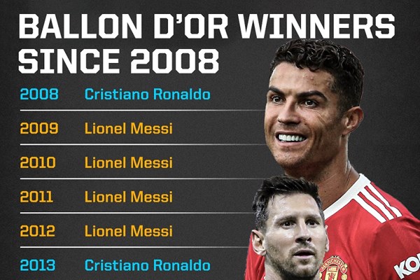 Messi và Ronaldo đã “đua” Quả bóng vàng qua 3 thập niên - Anh 2