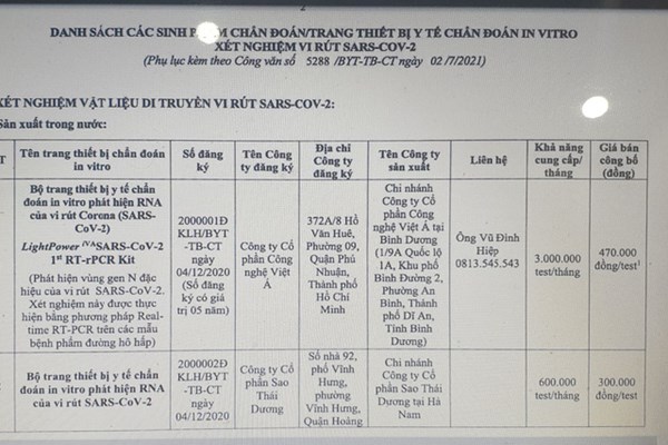 Giá kit xét nghiệm Covid-19 của Công ty Việt Á được bán bao nhiêu? - Anh 3