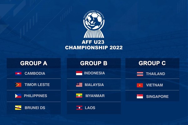 Việt Nam rơi vào bảng đấu khó tại giải U23 Đông Nam Á 2022 - Anh 1