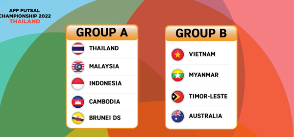 Tuyển Futsal Việt Nam rơi vào bảng đấu dễ tại giải Đông Nam Á - Anh 1