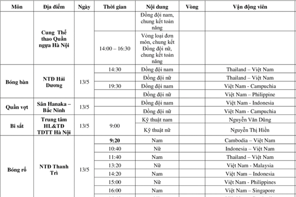 Lịch thi đấu SEA Games 31 ngày 13.5 của Đoàn thể thao Việt Nam - Anh 5