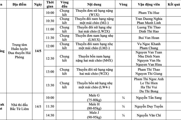 Lịch thi đấu SEA Games 31 ngày 14.5 của Đoàn thể thao Việt Nam - Anh 1